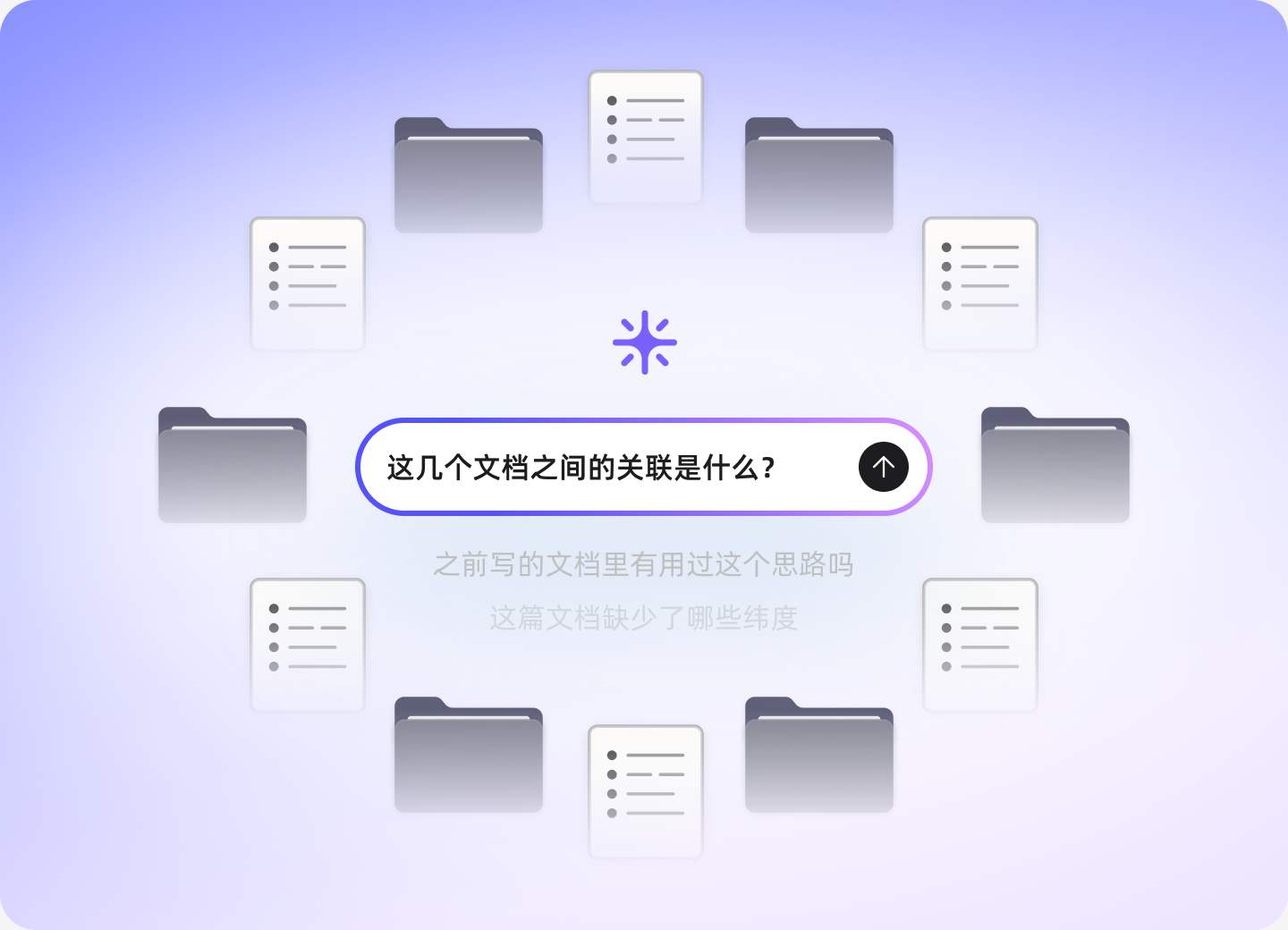 向知识库提问示意:围绕多篇文档提问