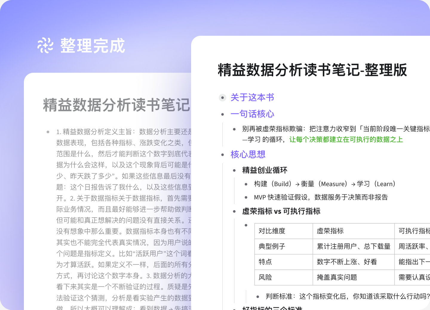 智能整理内容示意:整理完成的大纲笔记
